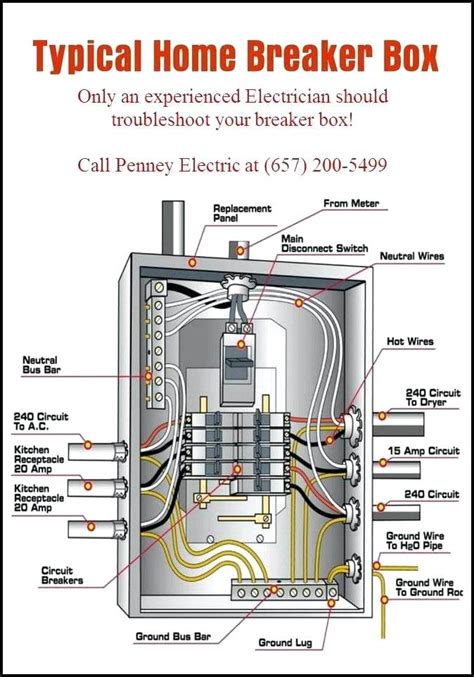 electrical panel box wiring|electrical box wiring diagram.